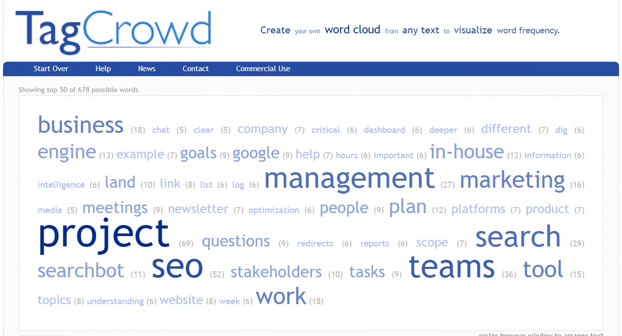 Image showing the words, which are repeated the most in an article about project management for SEO