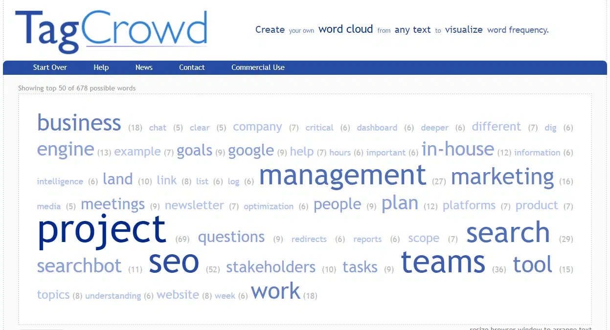 Image showing the most repeated words in articles about project management for SEO