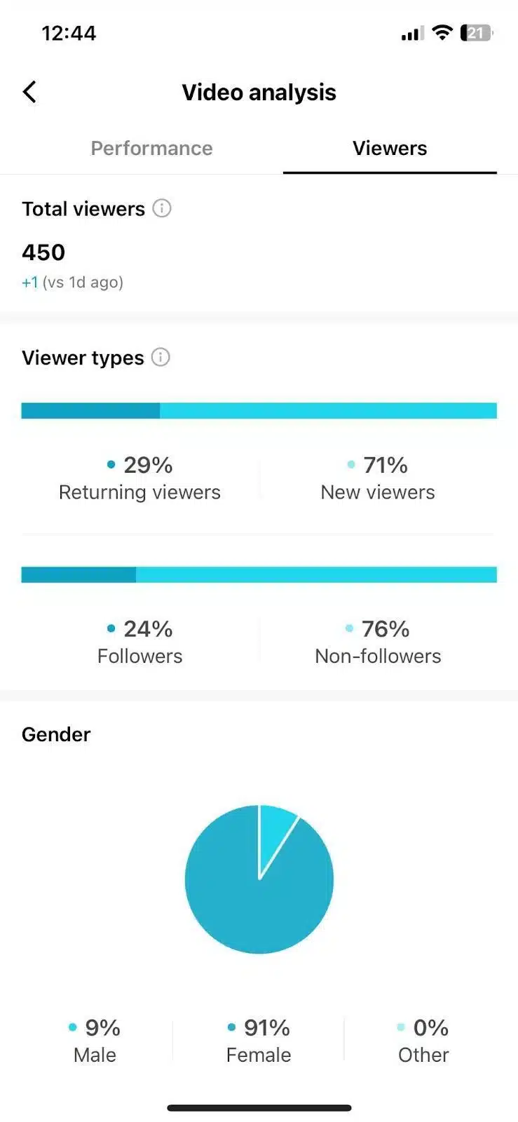 TikTok audience analysis