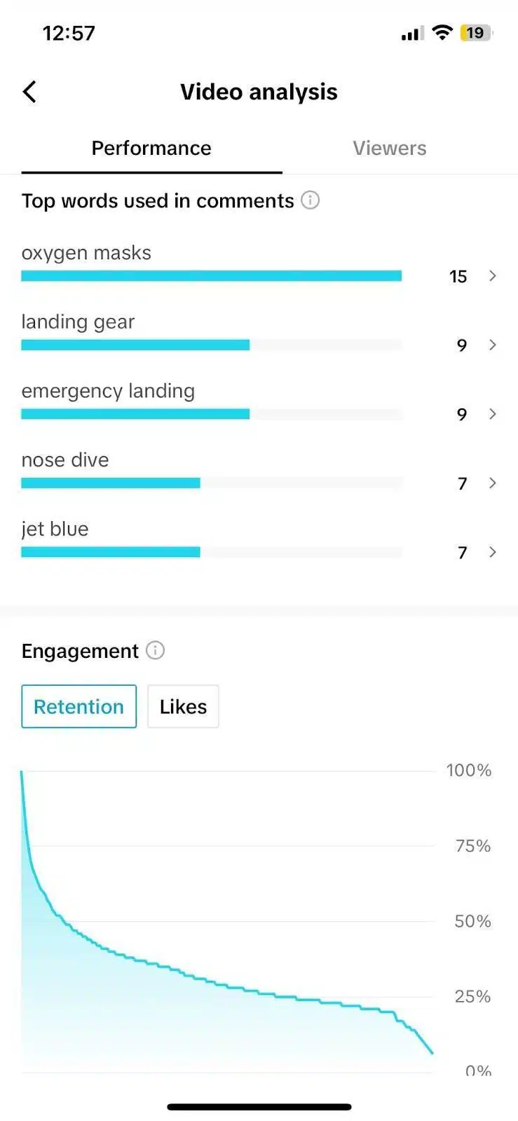 TikTok video analysis - engagement