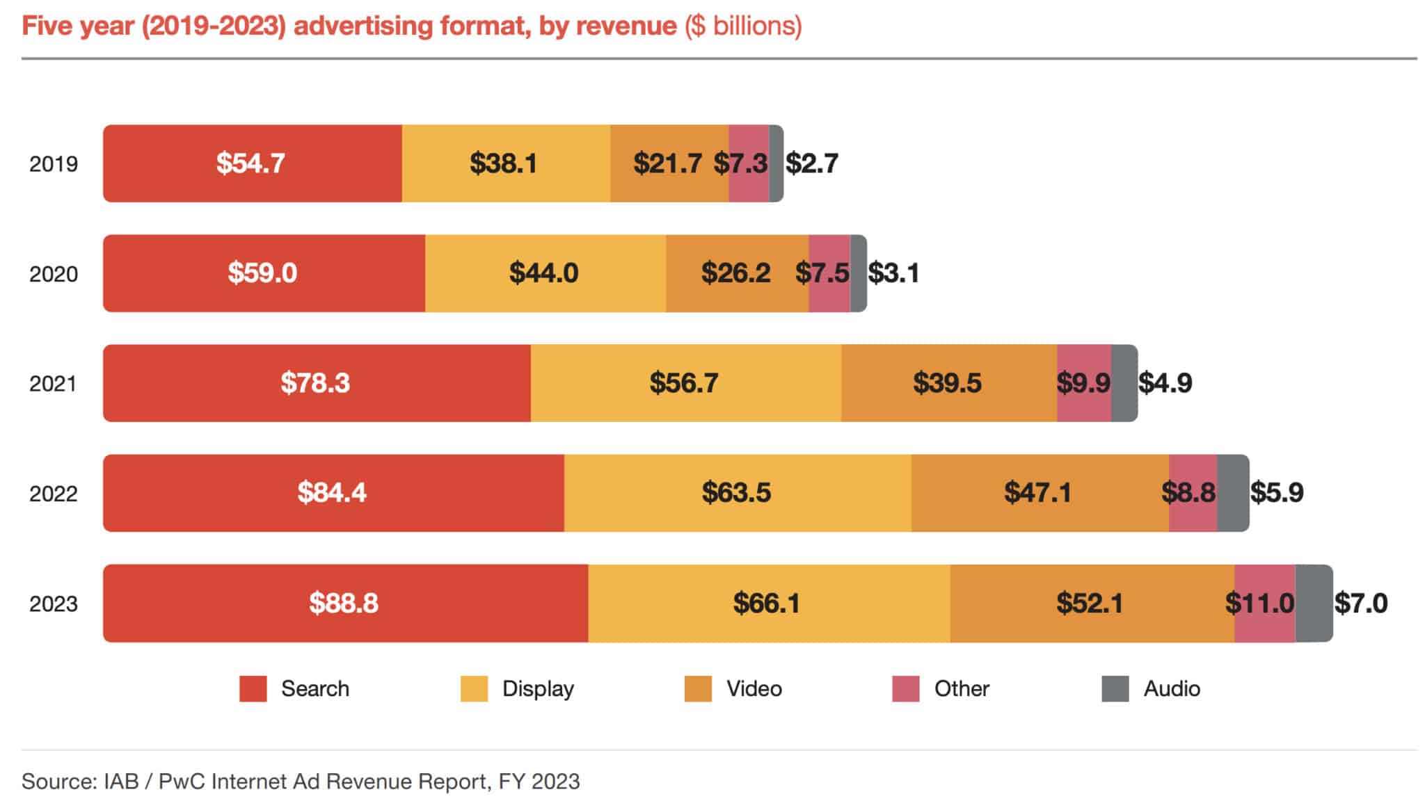 Advertising revenue