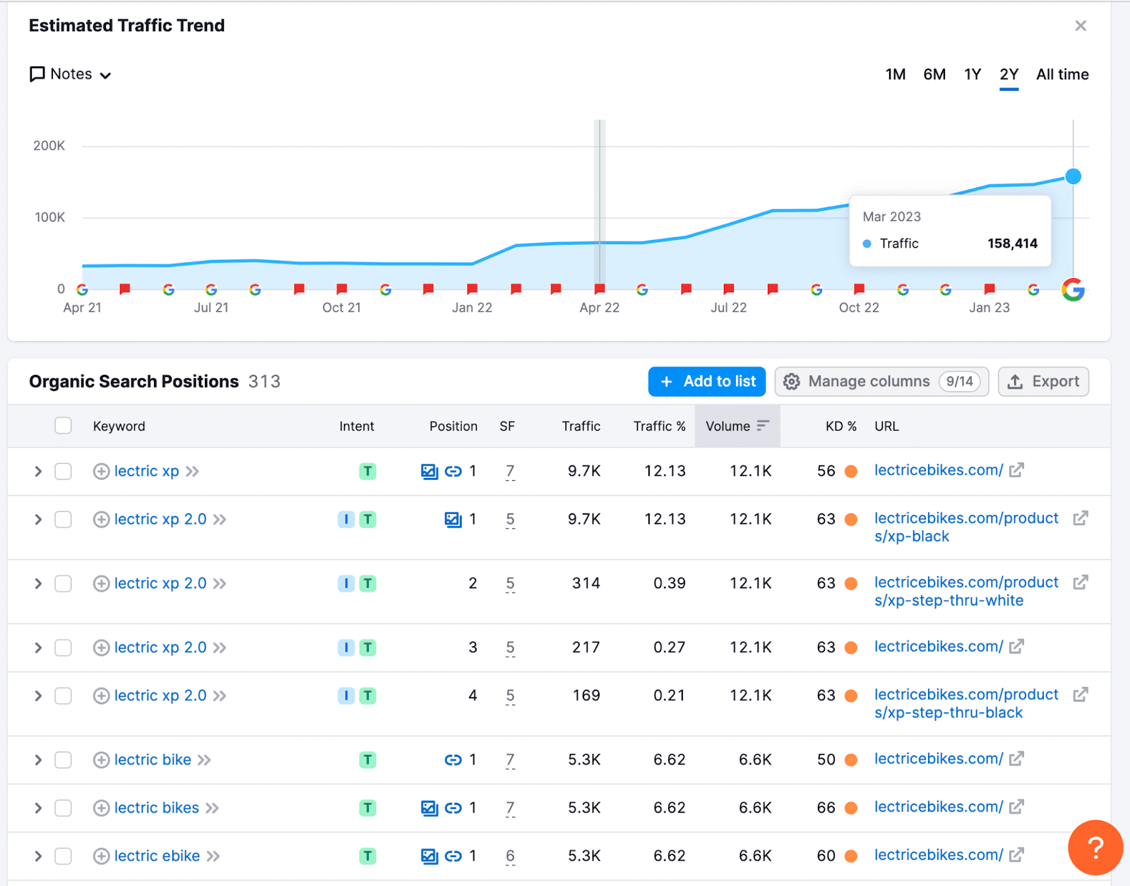  Brand search and traffic