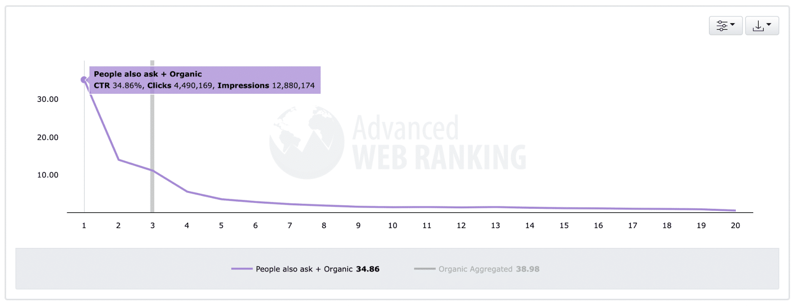  Advanced Web Ranking)