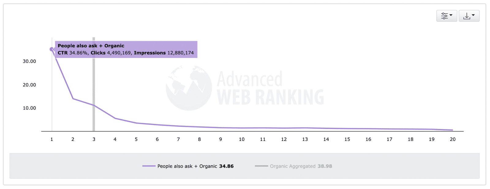 Figure 4 (Source: Advanced Web Ranking)