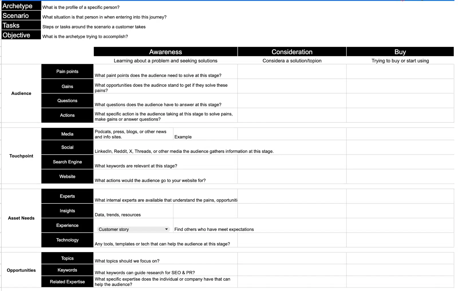 Figure 9: Audience journey map