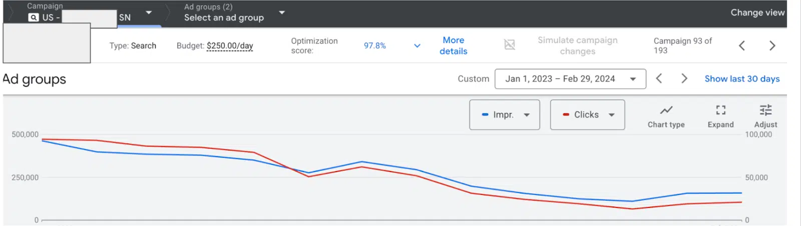 Flagship product: Decreased search volume