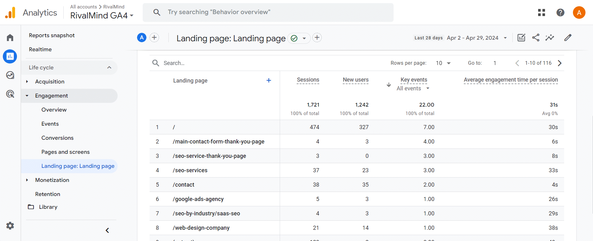 GA4 Landing Page Report