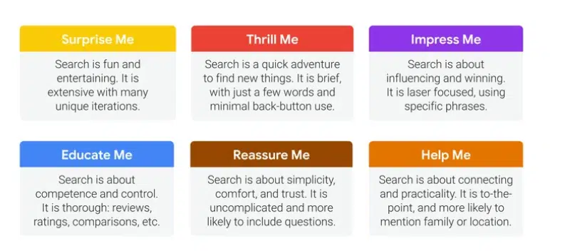 Google & Kantar research on search intent