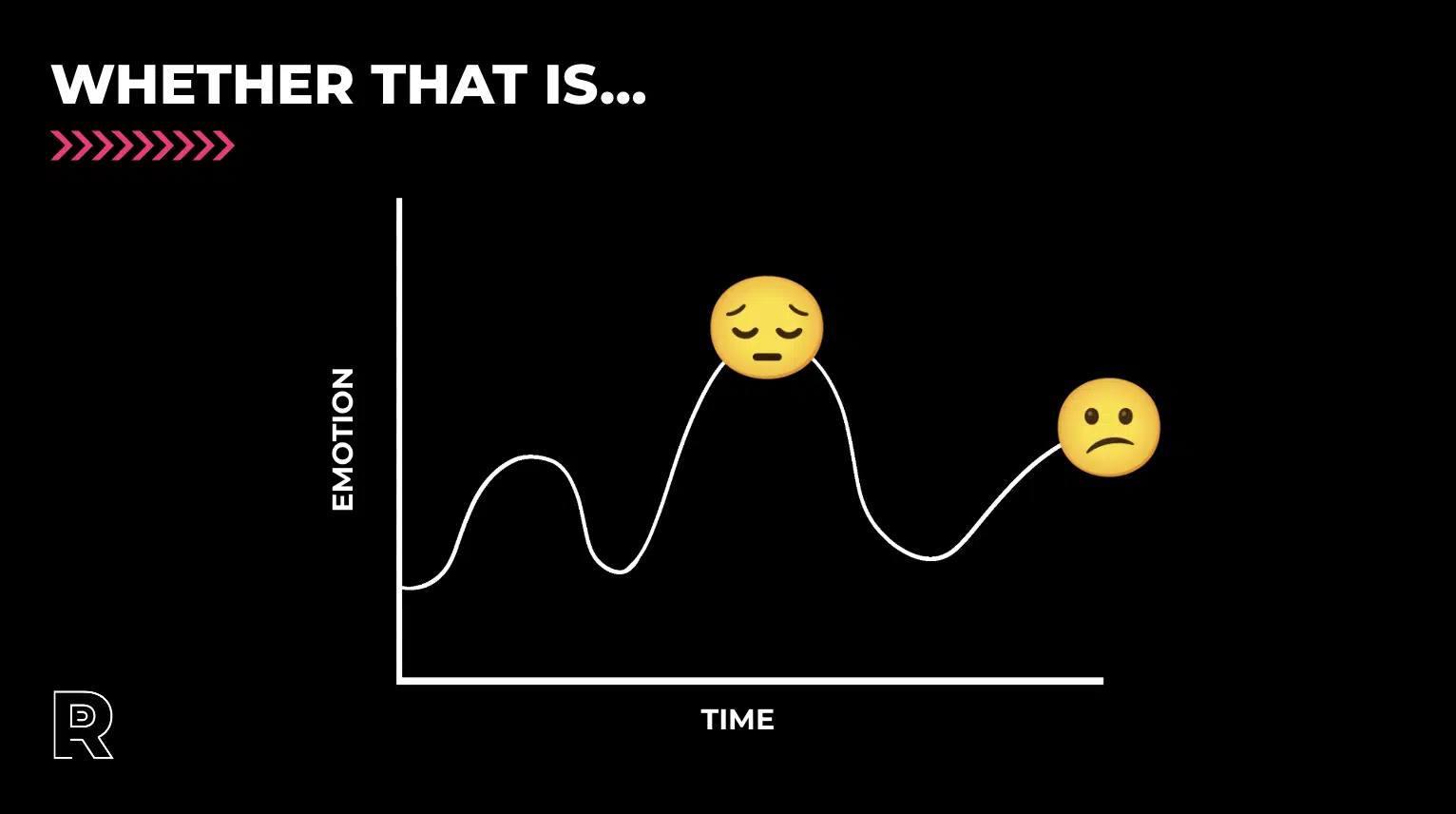 Peak-end rule - Negative experience