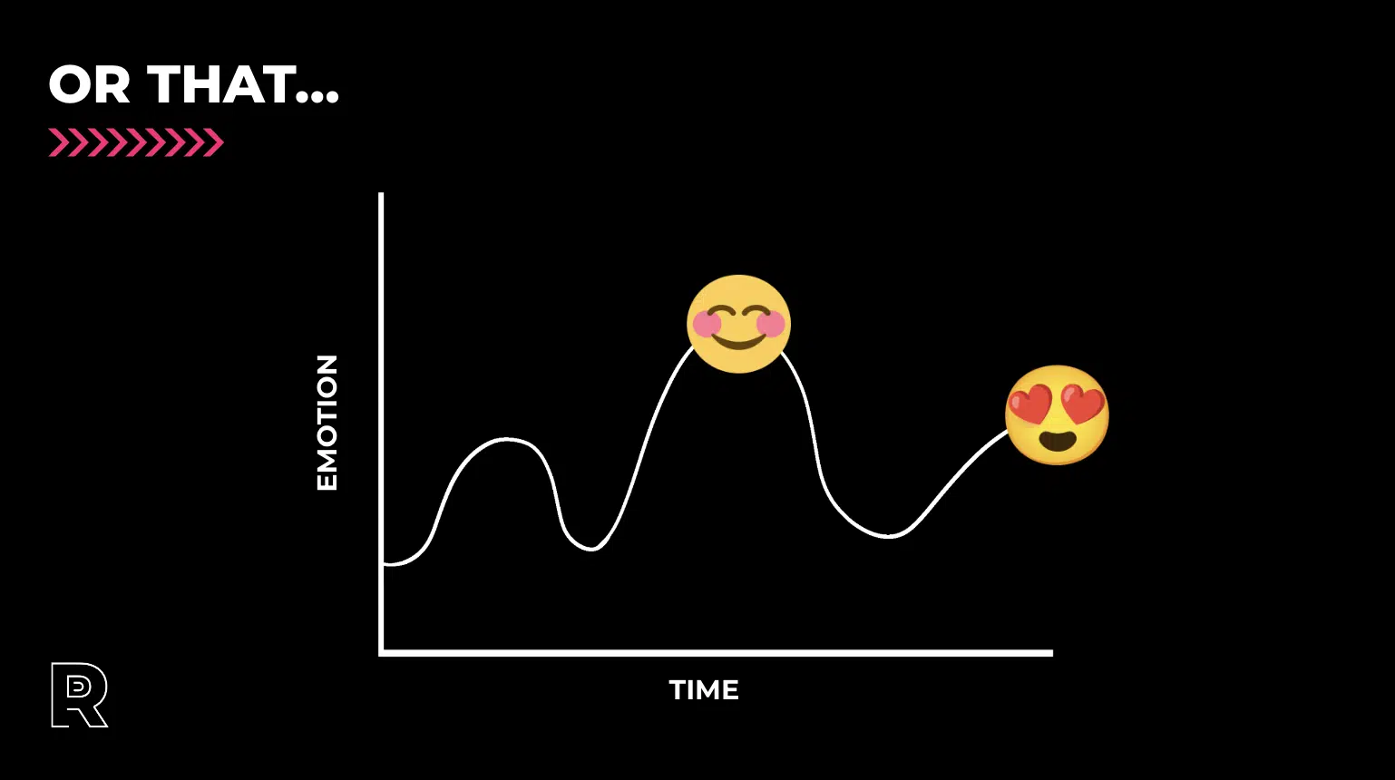 Peak-end rule - Positive experience