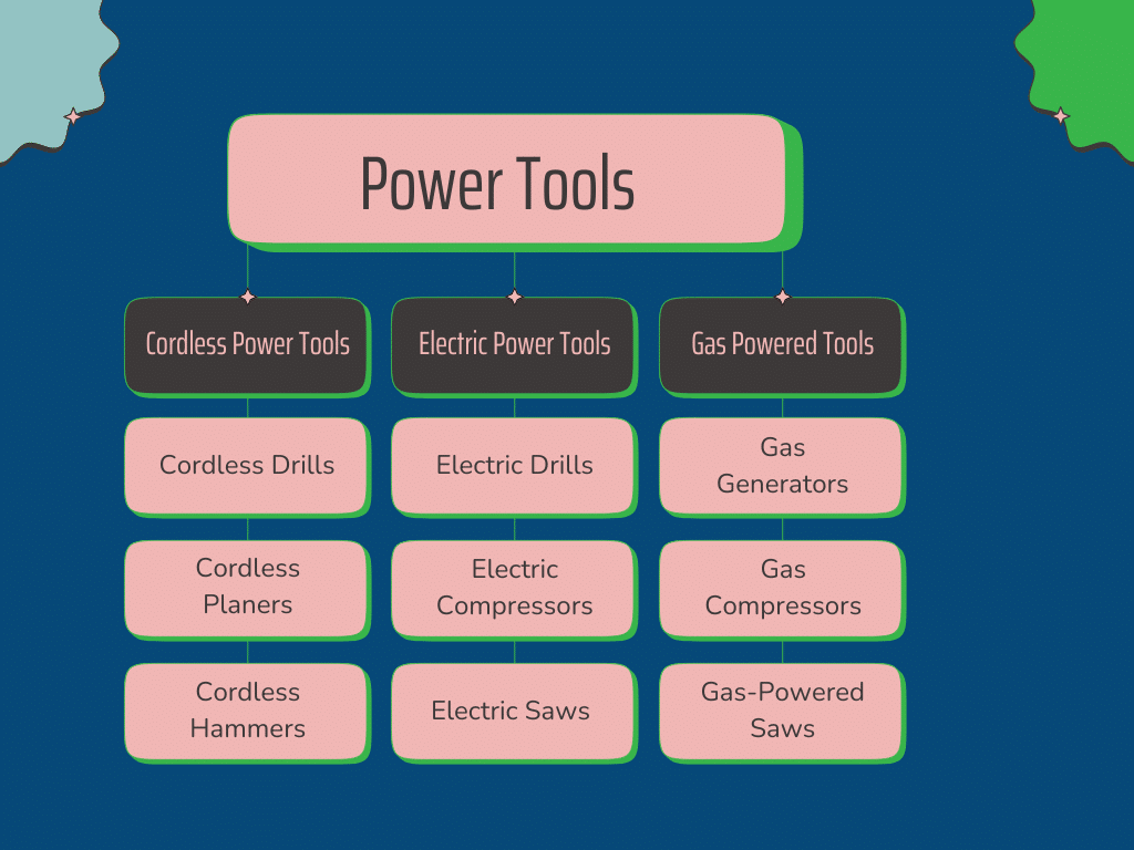Sample content structure - Power tools website