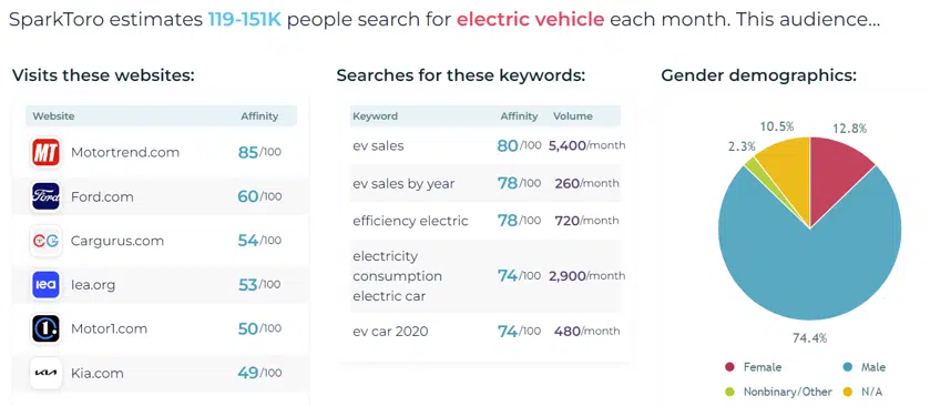 SparkToro-audience-researc