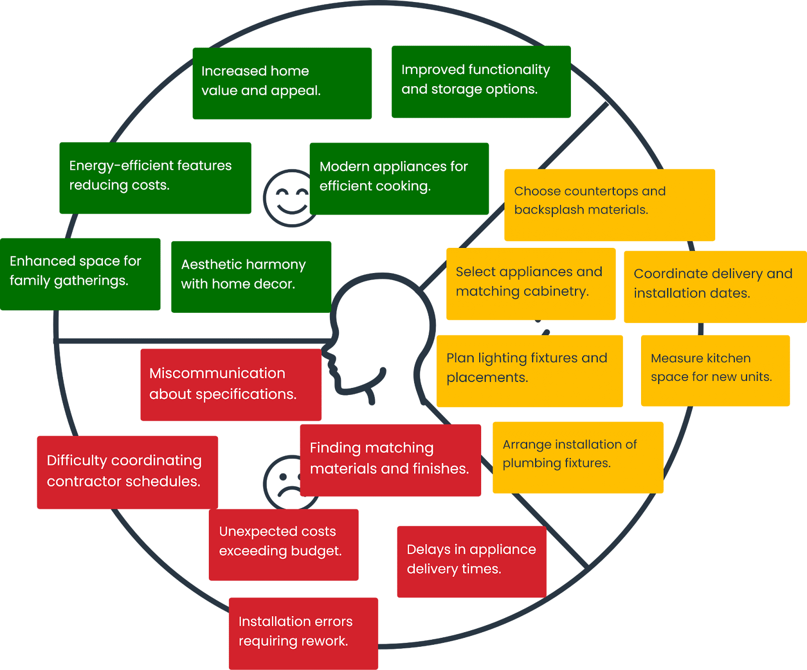 The Value Proposition Canvas - Become the customer