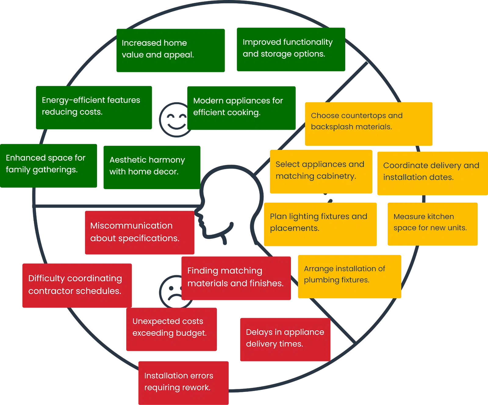 Value Proposition Canvas - Become a Customer