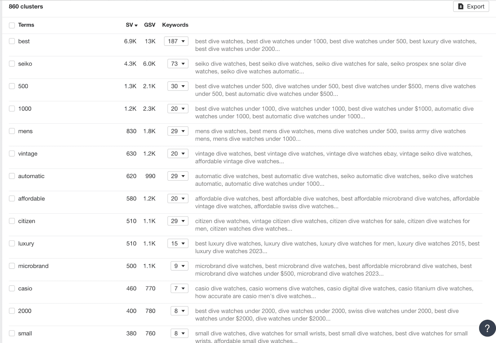 Ahrefs potential clusters for dive watches