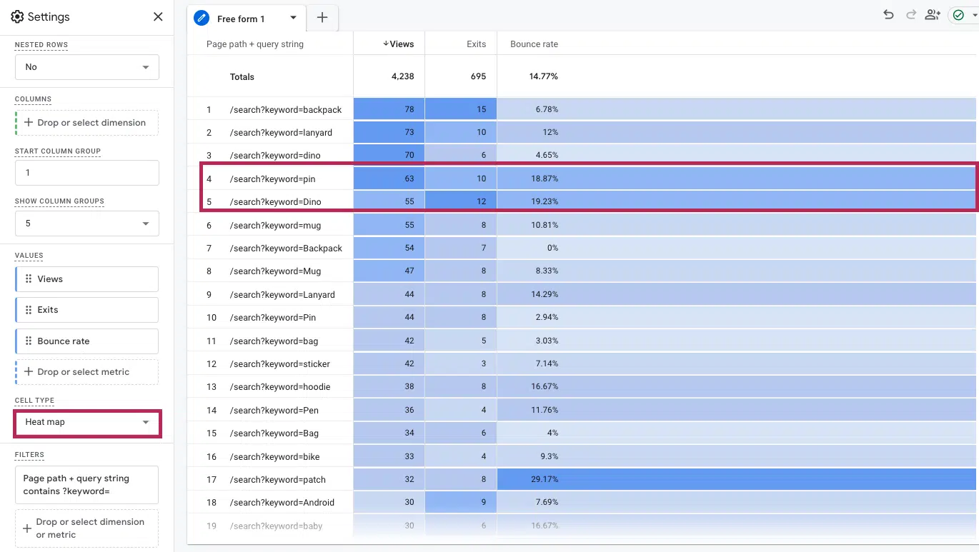 GA internal site search report heatmap