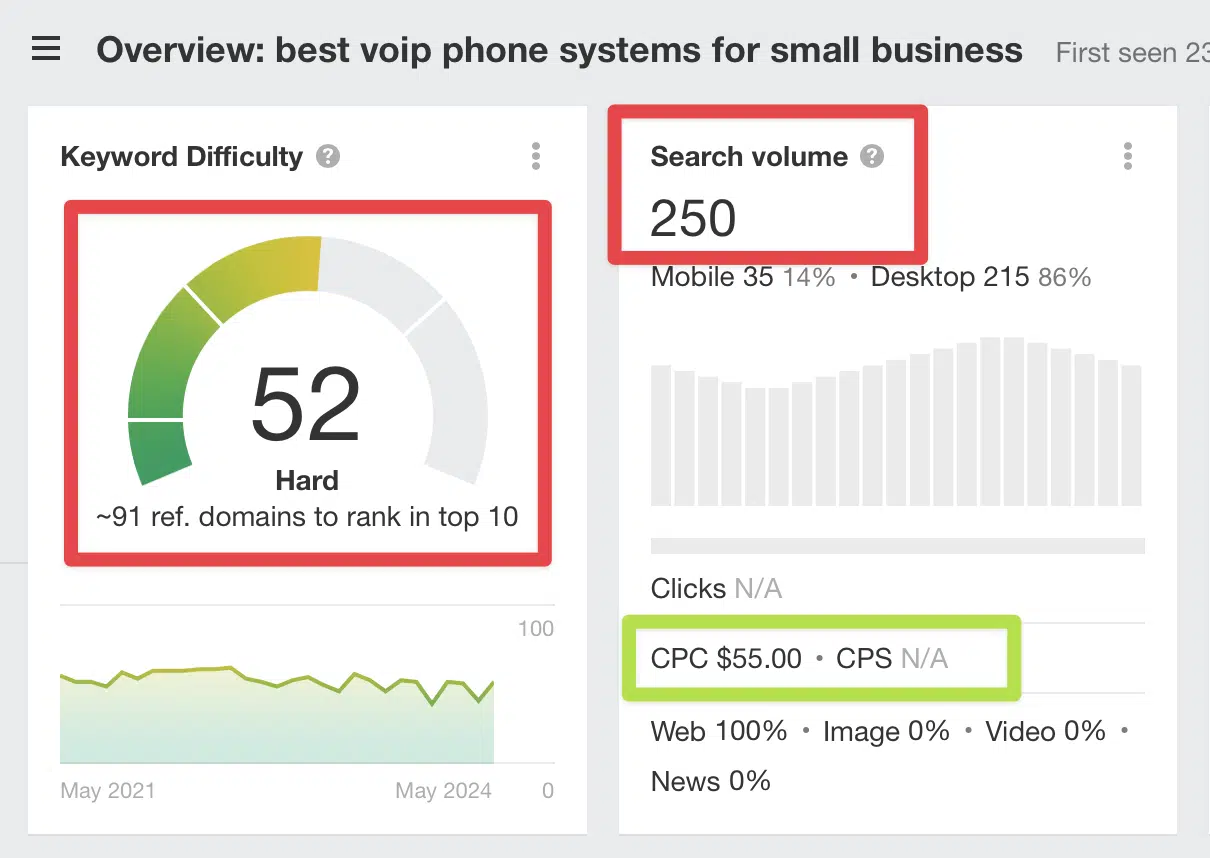 Keyword Overview - Best VoIP Phone System for Small Business