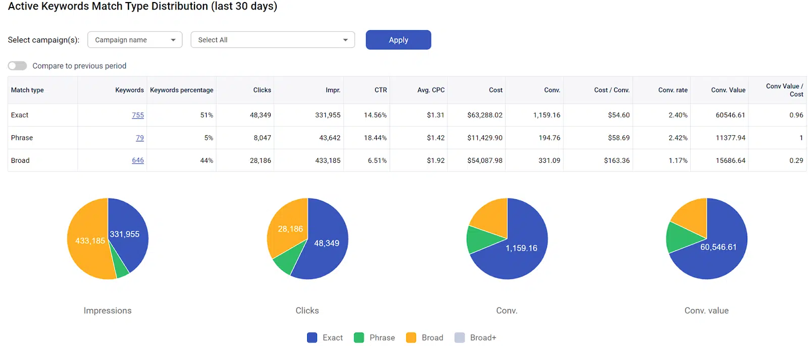 Match type usage