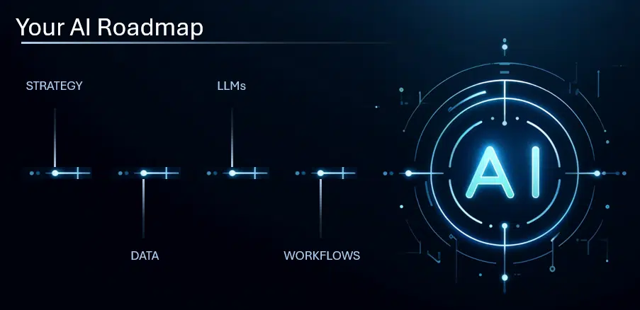 Your AI roadmap