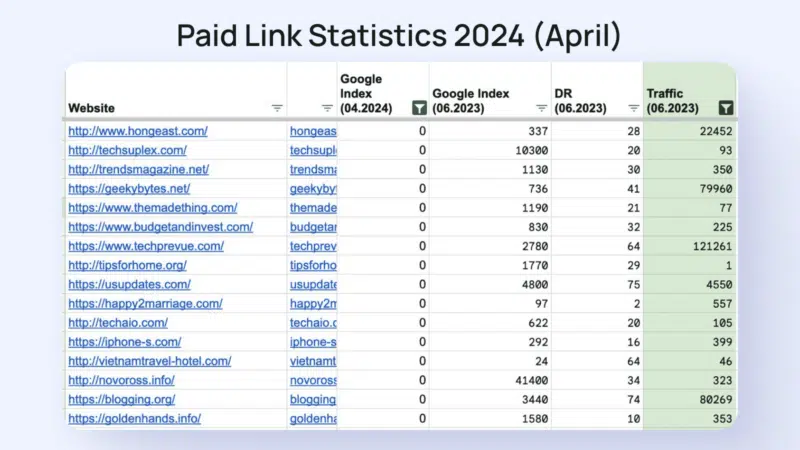 Estatísticas do Admix 4th Paid Link 2024 abril