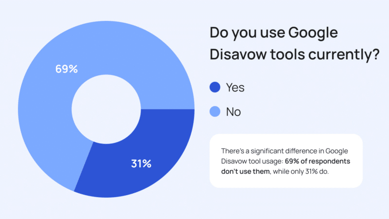 Admix 6th Do You Use Google Disavow Tools Currently