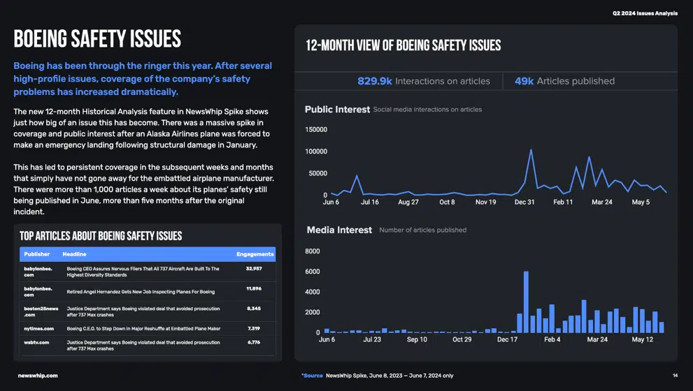 Boeing - safety issues