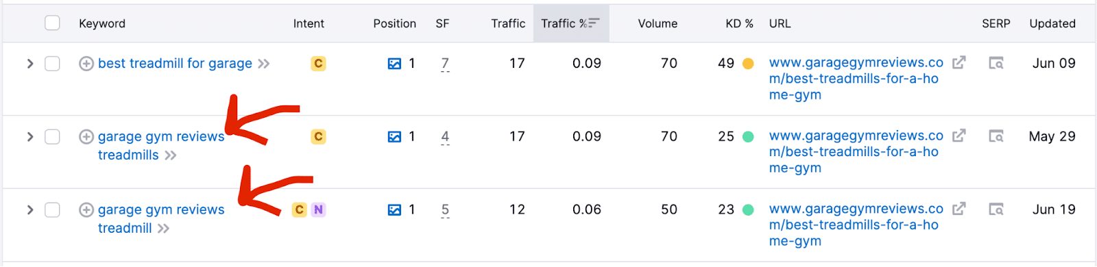 Brand + keyword for treadmill reviews