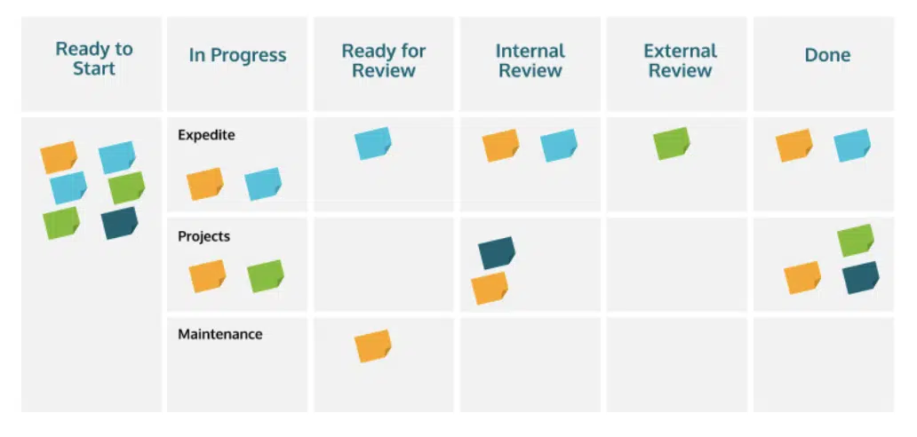 Comprehensive Kanban board  example