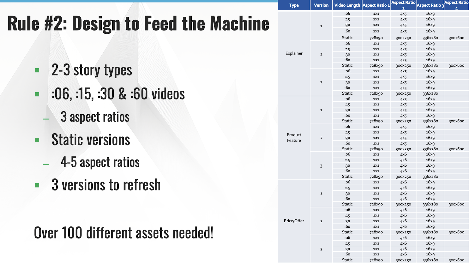 Design to feed the machine