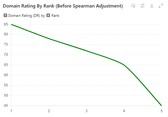 Domain rating by rank