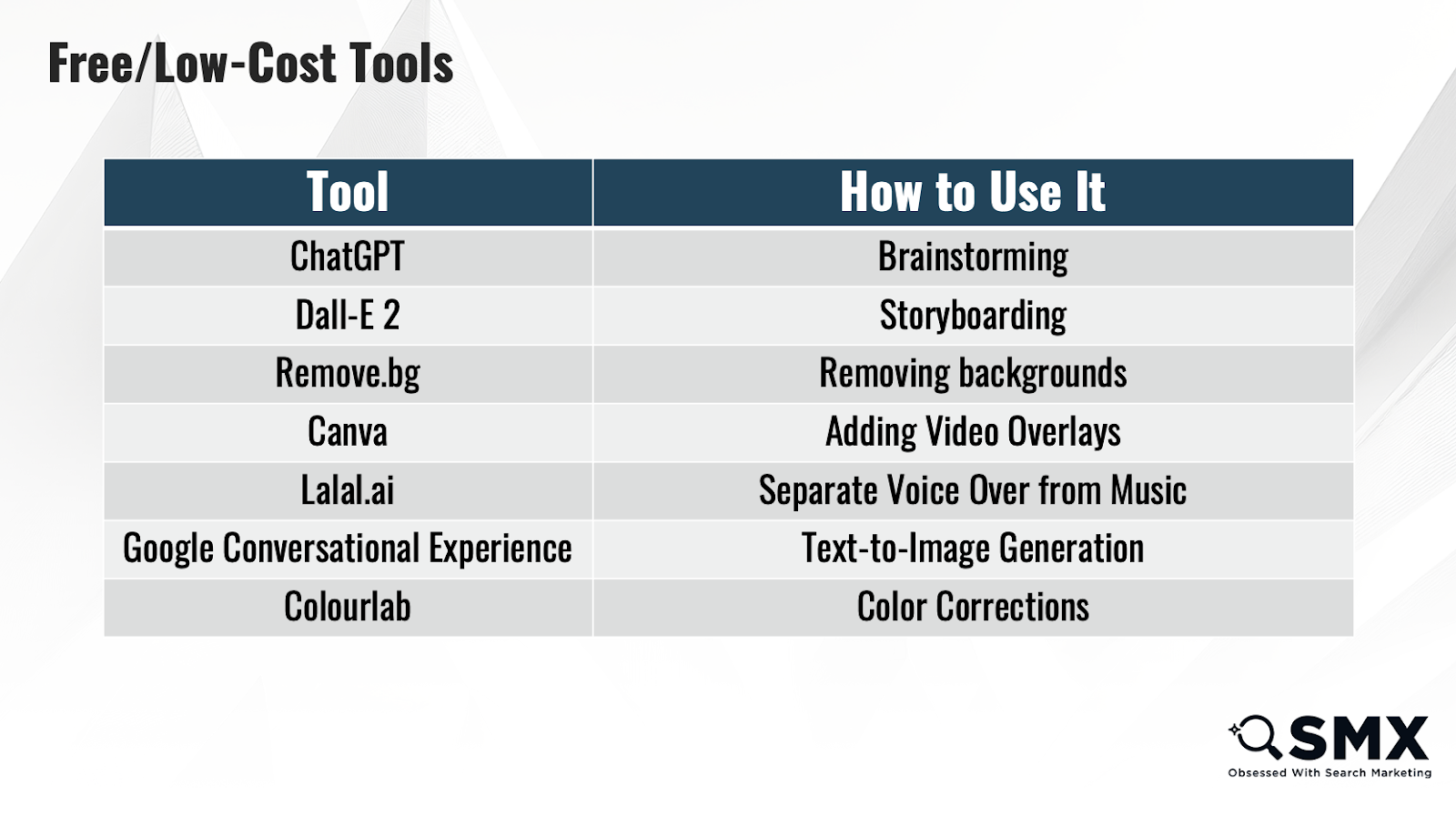 Free and low-cost tools for PPC creative creation