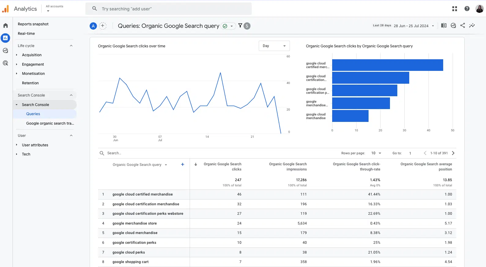 GA4 - Queries report