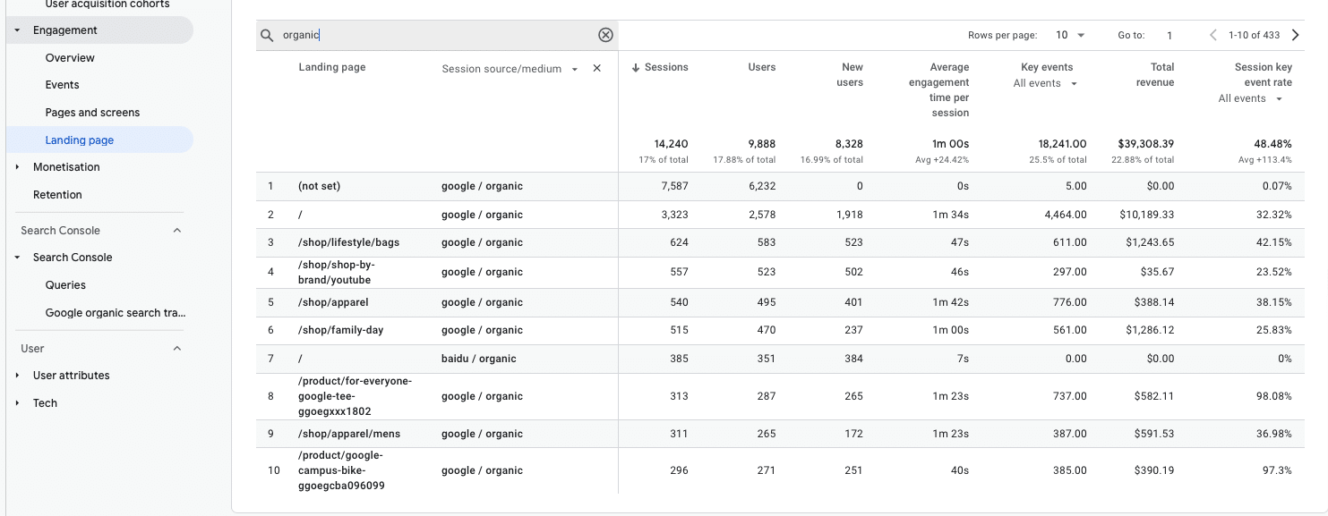 GA4 landing page report - organic performance