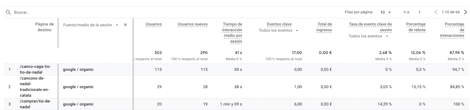 GA4 landing page report