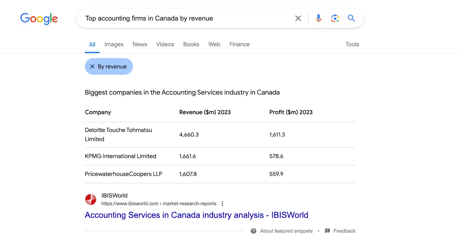 Google Search - Top accounting firms in Canada by revenue