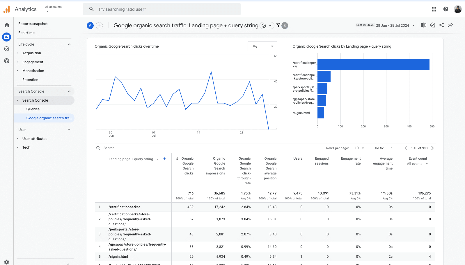 Google organic search traffic report