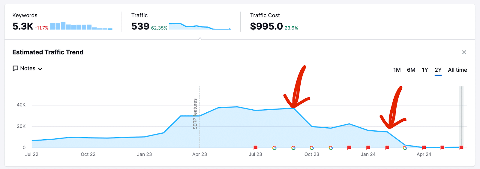 HouseFresh organic traffic per Semrush