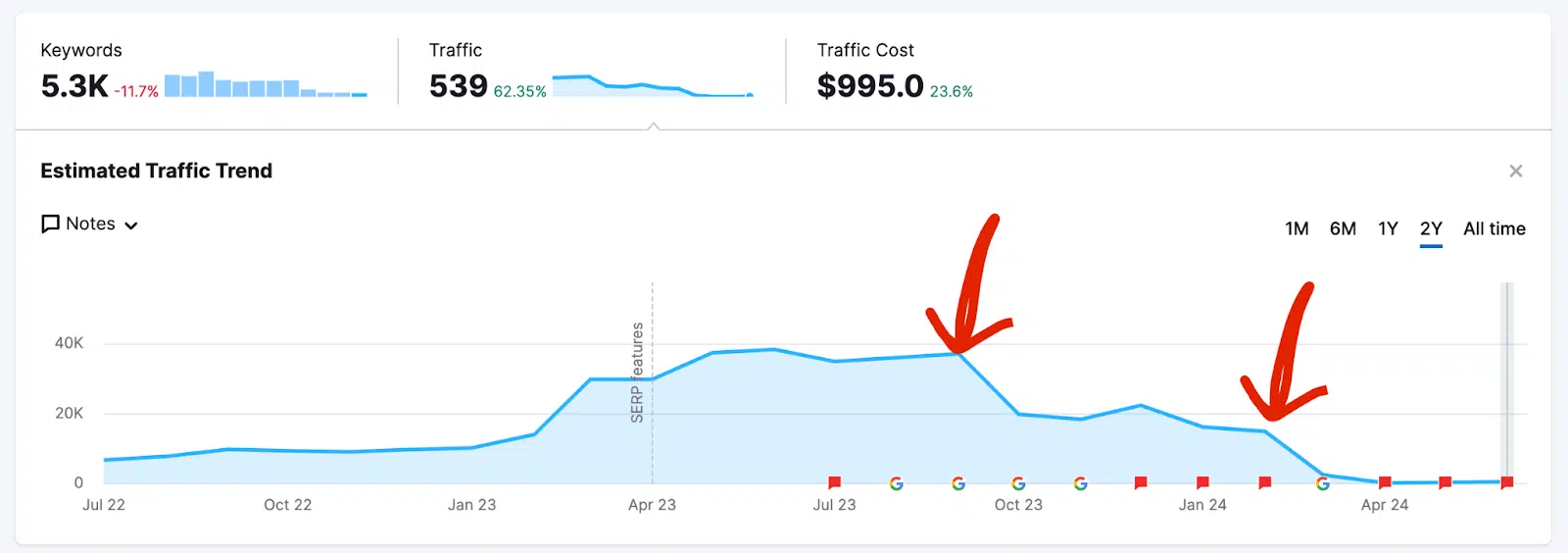 HouseFresh organic traffic per Semrush