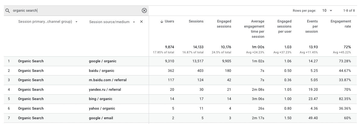 Measure organic traffic in GA4