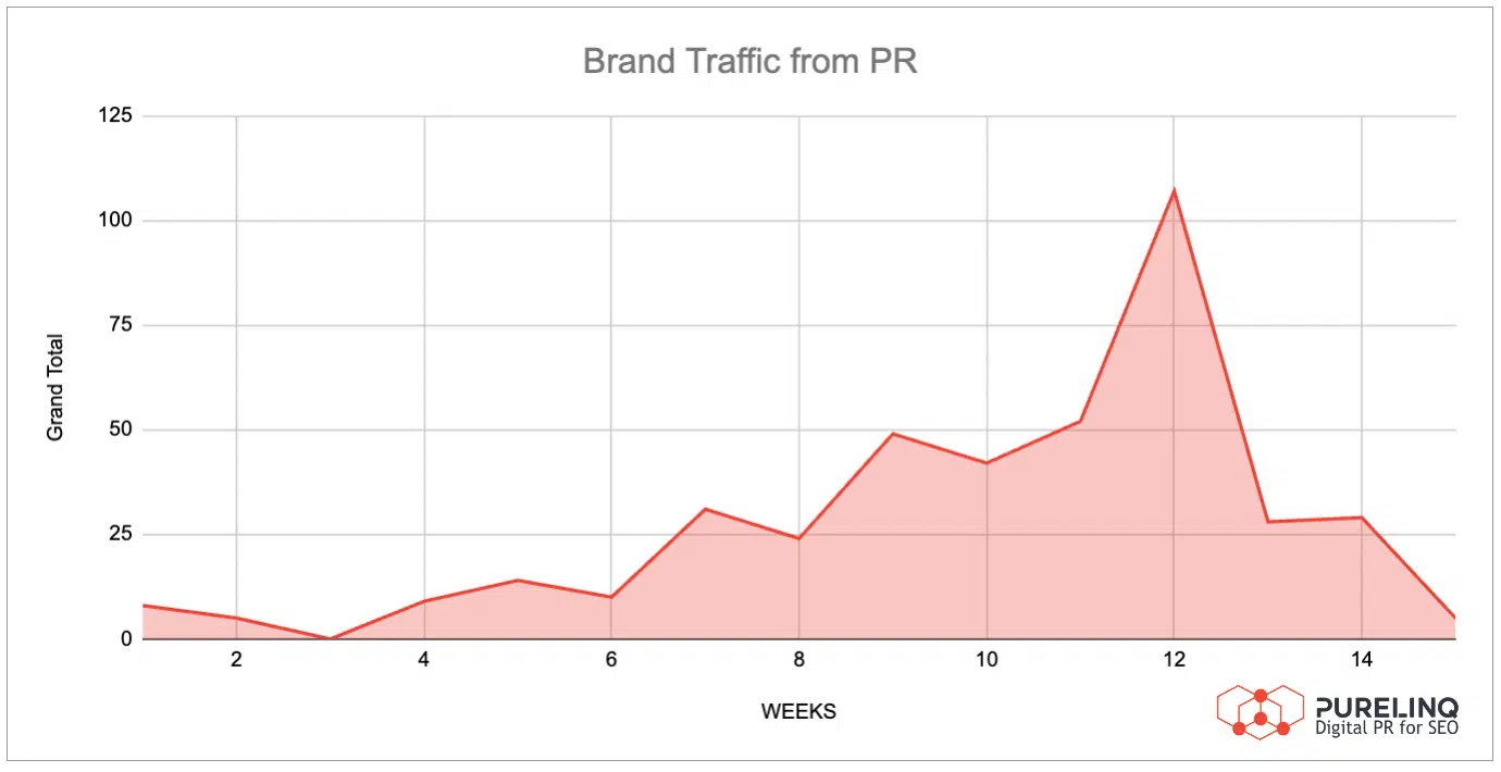 PureLinq brand search