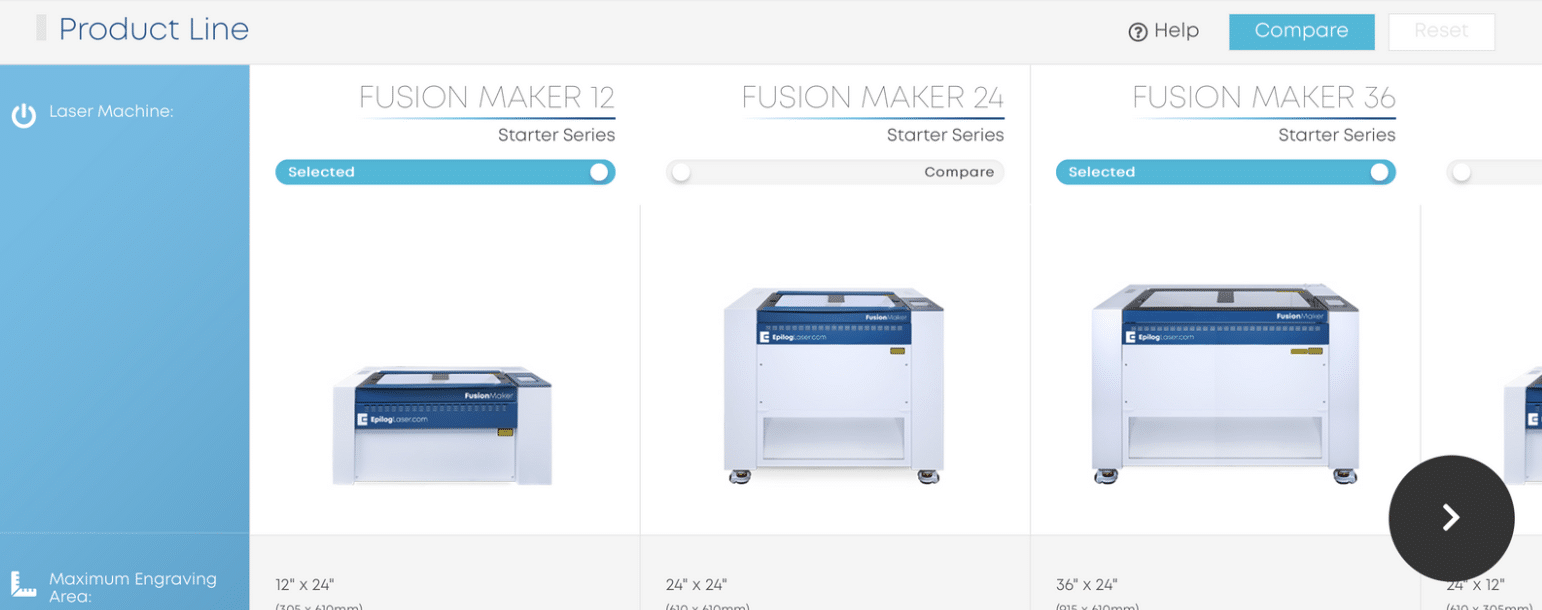 Sample content based on Event- Product comparison