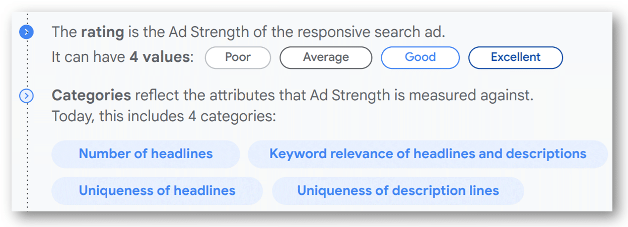 Source: Responsive Search Ads: A Guide to Writing Ads that Perform