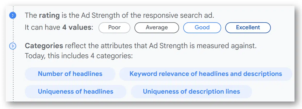 Source: Responsive Search Ads: A Guide to Writing Ads that Perform