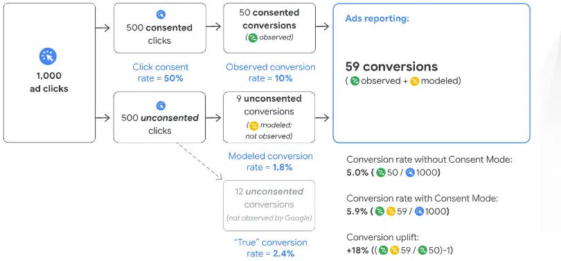 The shift from observed to modeled data