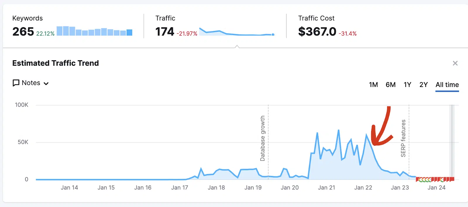 TreadmillReviews.net organic traffic in Semrush