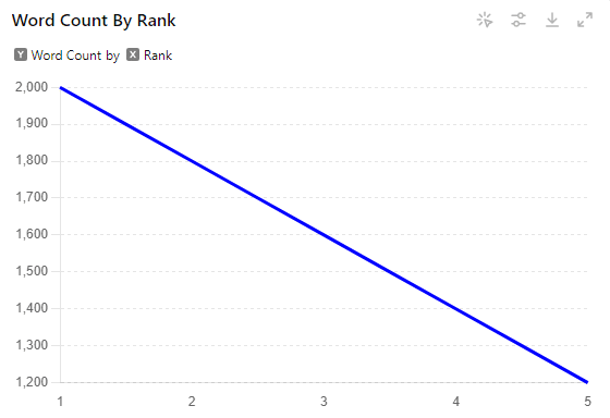 Word count by rank