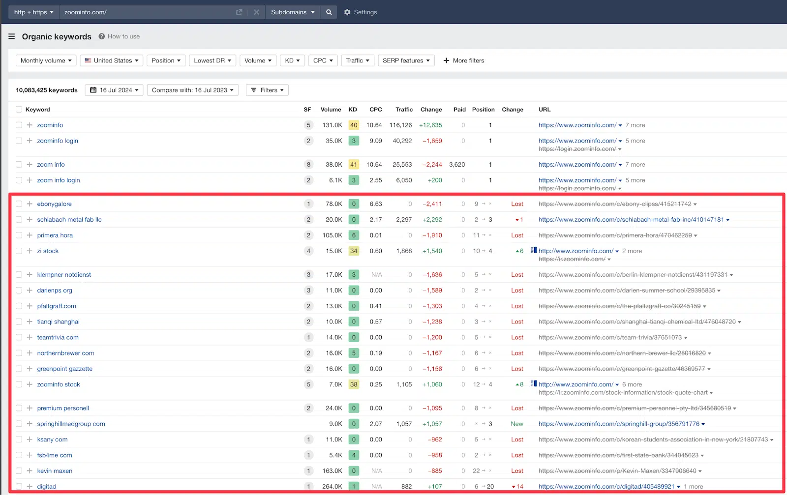 ZoomInfo - Traffic Comparison