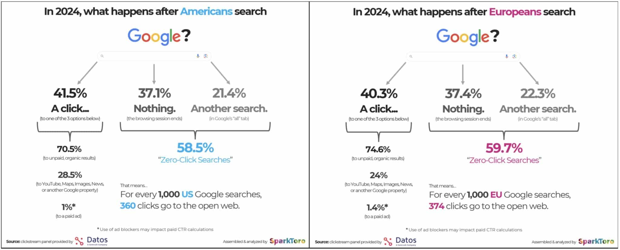 google-search-zero-clicks-2024