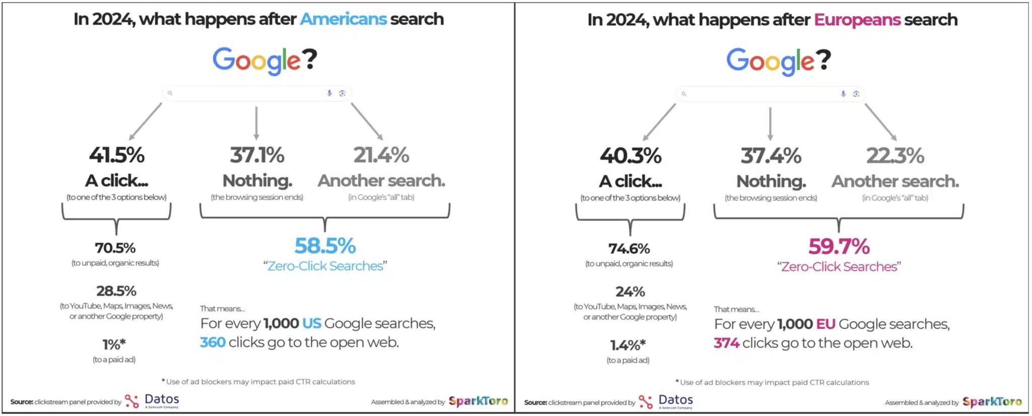 google-search-zero-clicks-2024