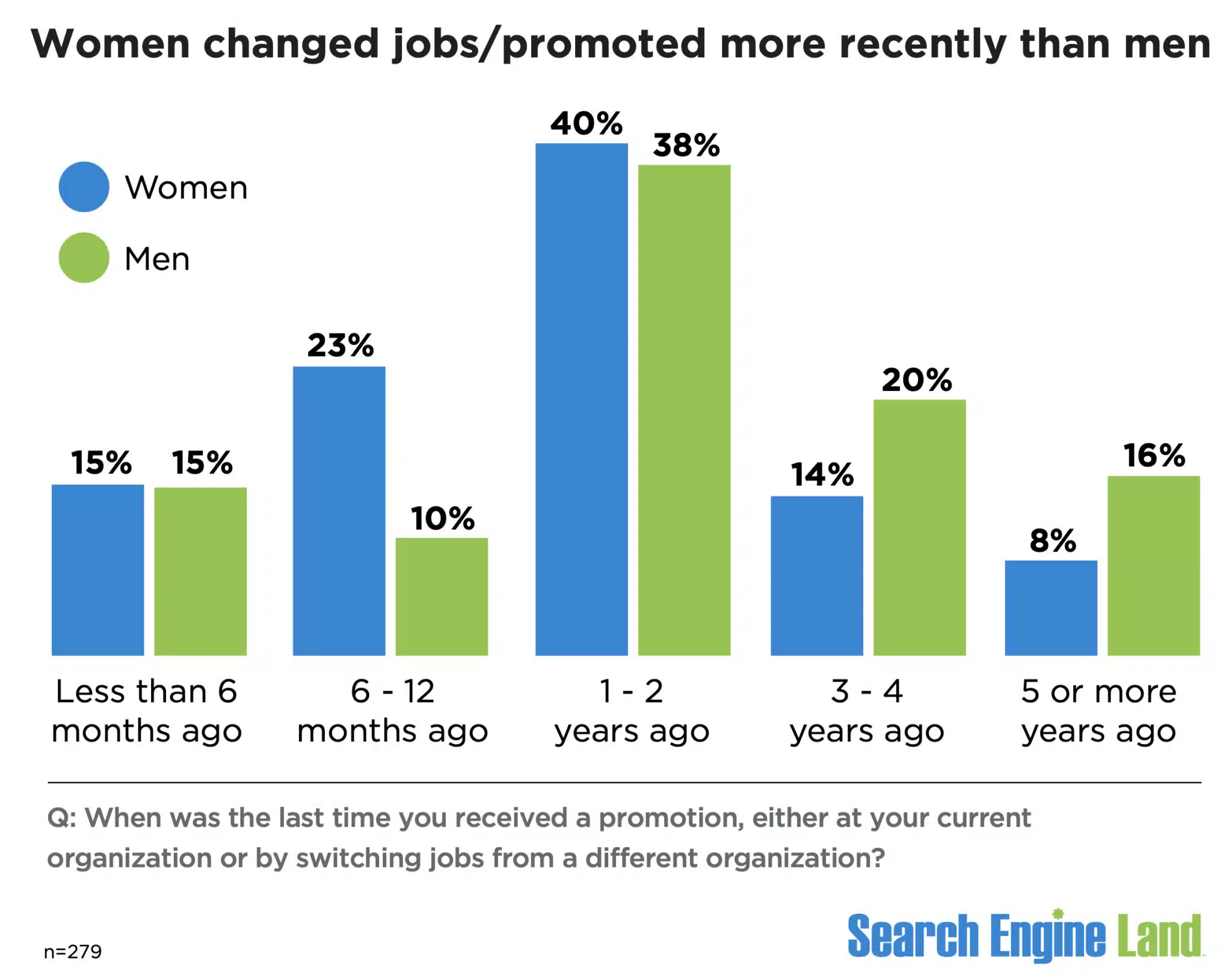 Job Changes Promotions Women Men Search 2024 Scaled